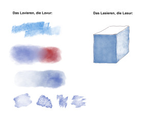 Lavieren und Lasieren mit Aquarell.jpg