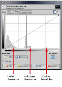 Gradationskurve Grundeinstellung.jpg